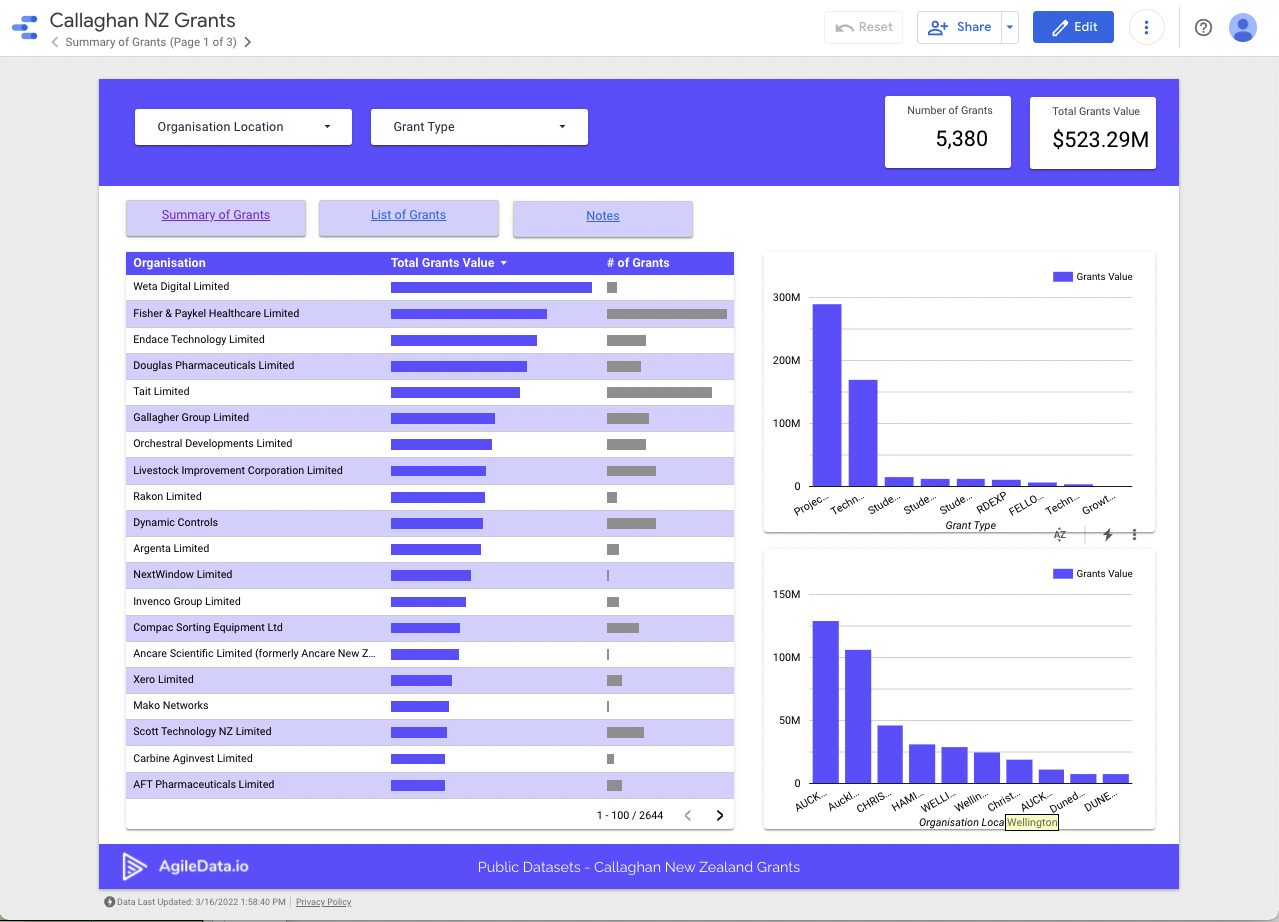 Agiledata Simply Magical Data Agiledata Io